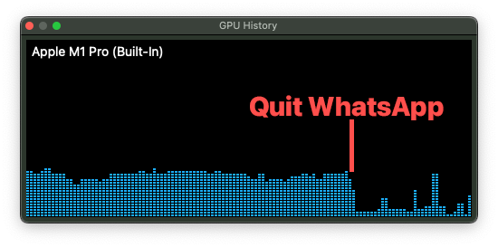 GPU activity